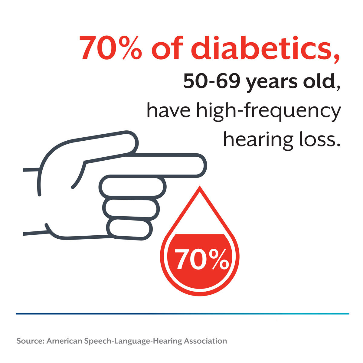 Diabetes-increases-chances-of-hearing-loss